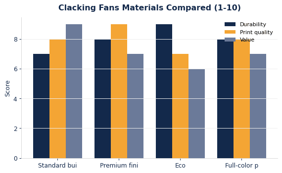 How common clacking fans materials compare on durability, print quality, and value.
